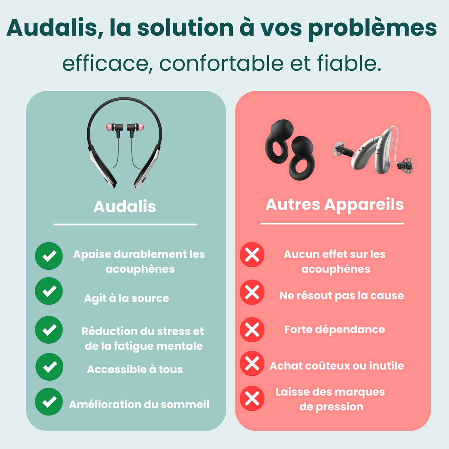 Audalis™ – Appareil de Soulagement des Acouphènes 3.0